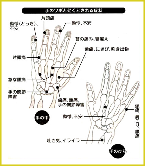 手のツボときくとされる症状